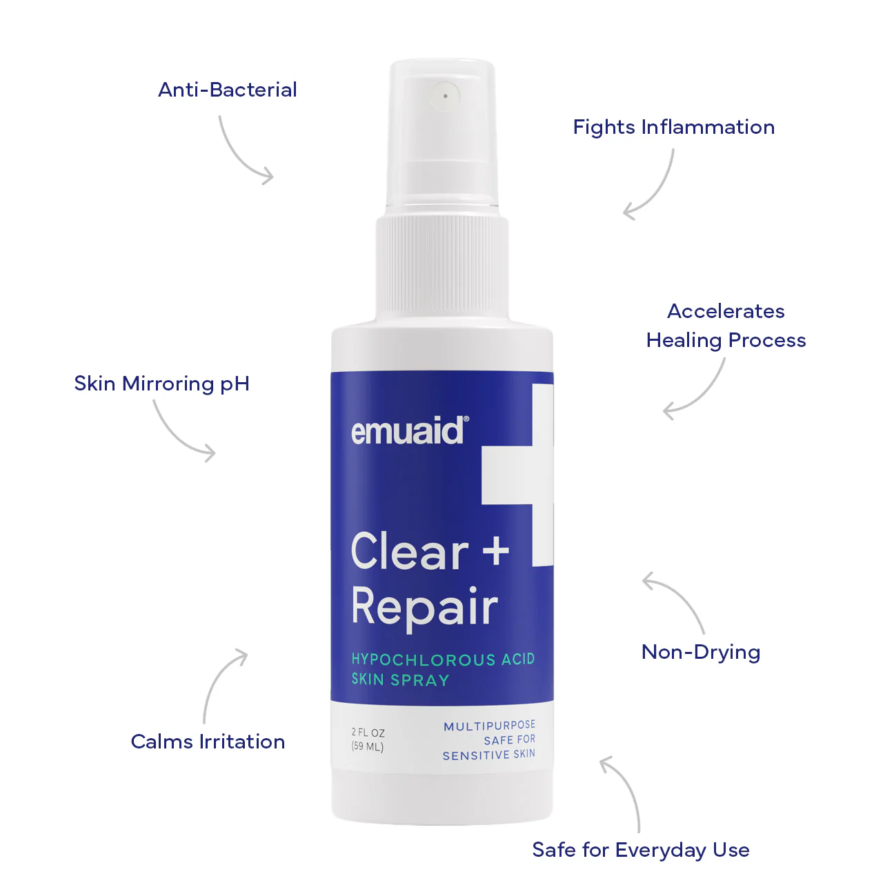 EMUAID® Clear + Repair - Hypochlorous Acid Skin Spray Psoriasis Questions & Answers